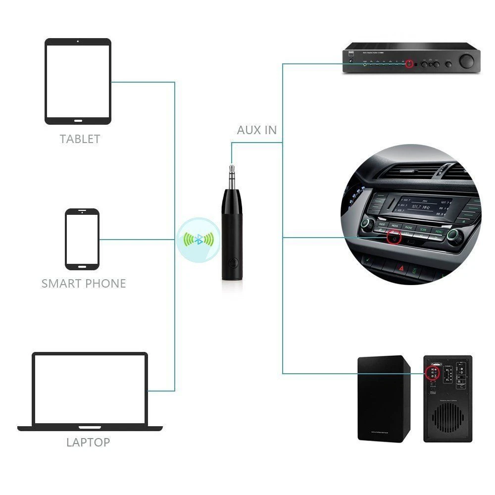 Мини Bluetooth 4,1 стерео аудио приемник беспроводной Aux 3,5 мм Музыкальный адаптер Handsfree автомобильный комплект для Bose JBL Yamaha Динамик Наушники