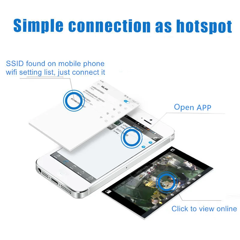 Оригинальная камера с лампочкой P2P 1/4 дюйма CMOS 960 МП HD P Wi Fi/AP сетевая