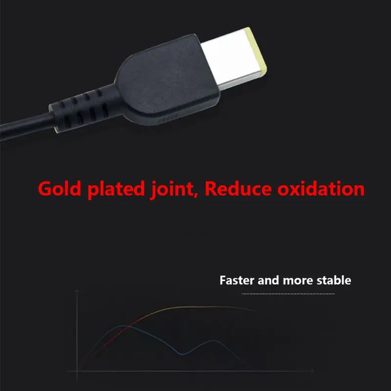 Адаптер питания USB C Type 65 Вт зарядный кабель для Lenovo ThinkPad X1 аксессуары|Зарядки