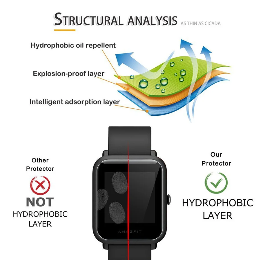 CIAXY 100 шт 3D пленка из мягкого ТПУ протектор экрана для Xiaomi Huami прозрачный защитный корпус для часов Amazfit Bip Молодежные Смарт-часы