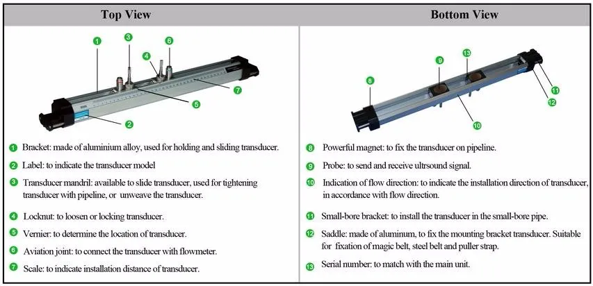 TUF-2000H Digital Ultrasonic Flow Meters TUF-2000H+TM-1+TS-2+HS+HM