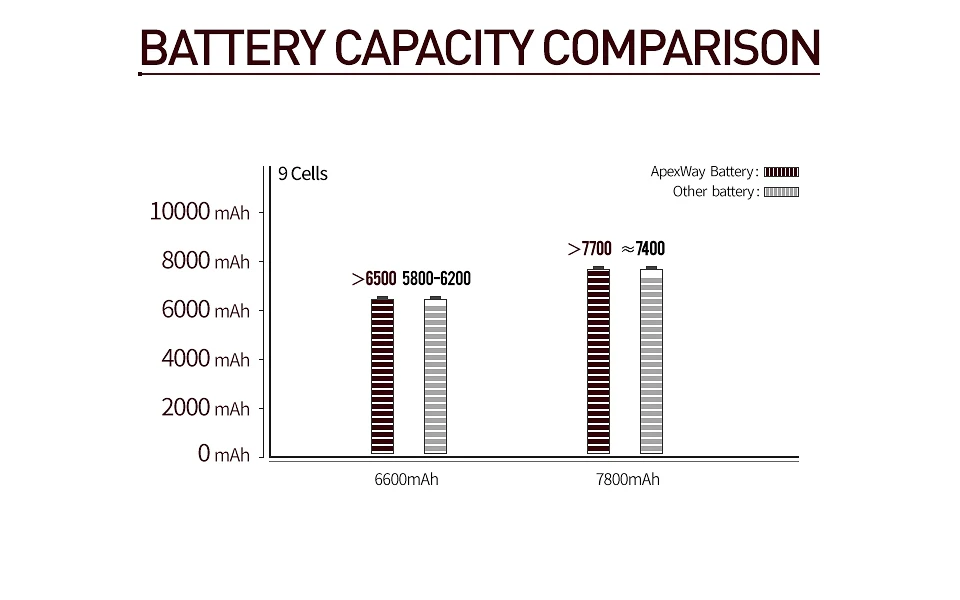 6600 мАч 9 ячеек Батарея AA-PB9NC6B для samsung R420 R428 R429 R430 R467 R468 R522 AA-PB9NC6W AA-PL9NC6B AA-PB9NS6W NP300E5C