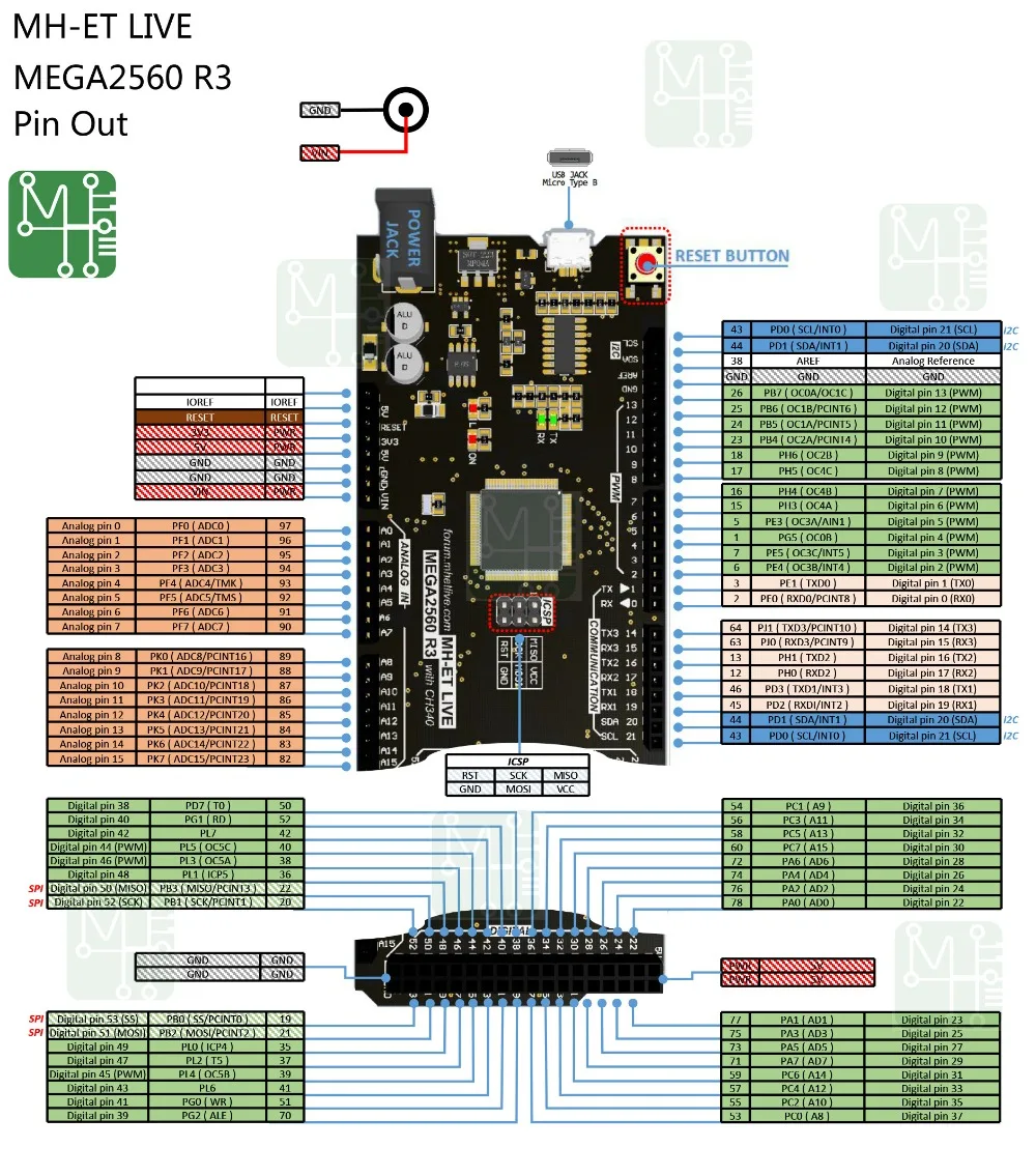 MH-ET LIVE Mega 2560 R3 CH340G/ATmega2560-16AU, MicroUSB. Совместим с Arduino Mega 2560. Китай истребитель