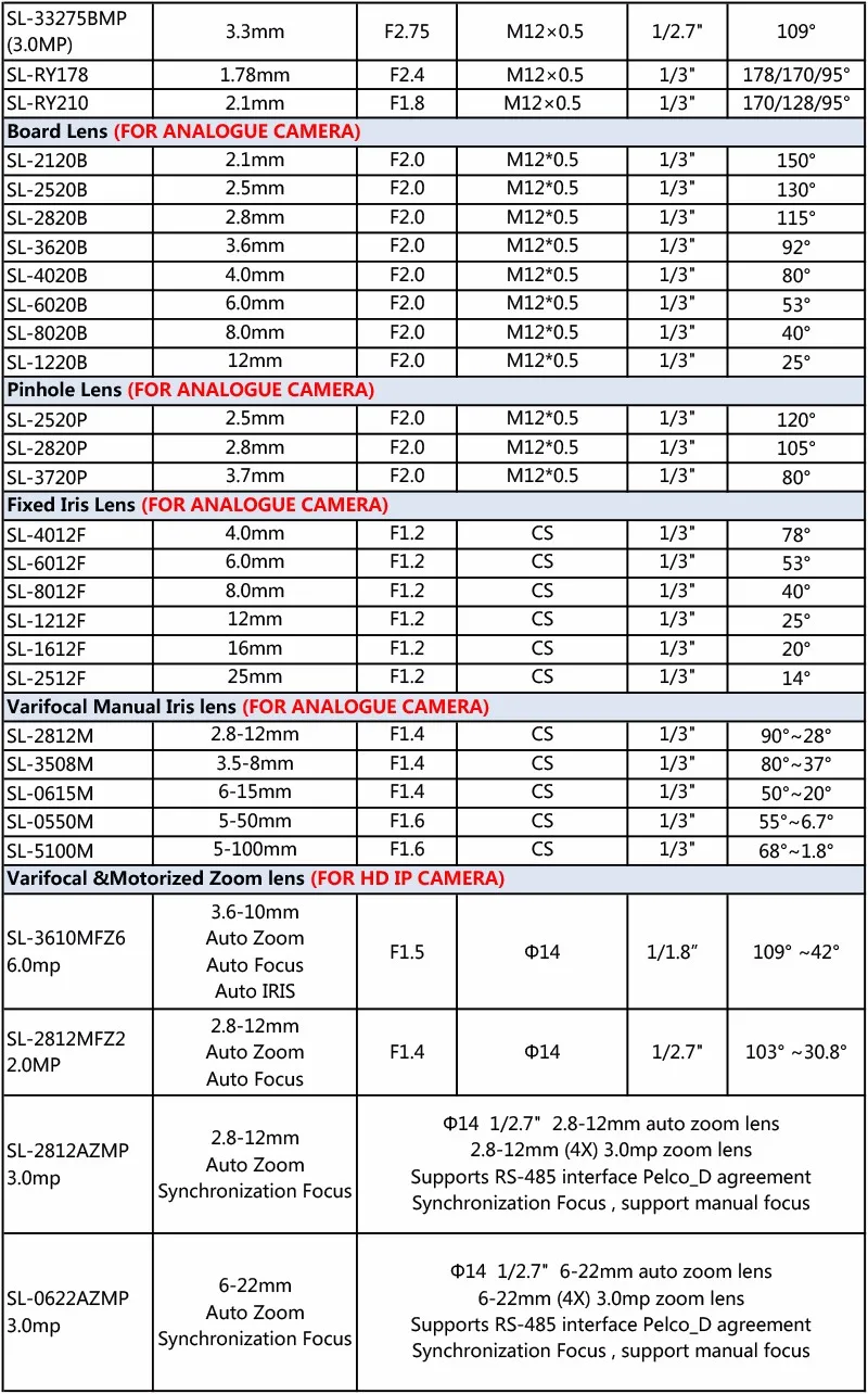 1/" F1.4 с переменным фокусным расстоянием ручная, с иридохрусталиковой диафрагмой CS 2,8-12 мм объектив камеры видеонаблюдения для видеонаблюдения camerasmart безопасности SL-2812M