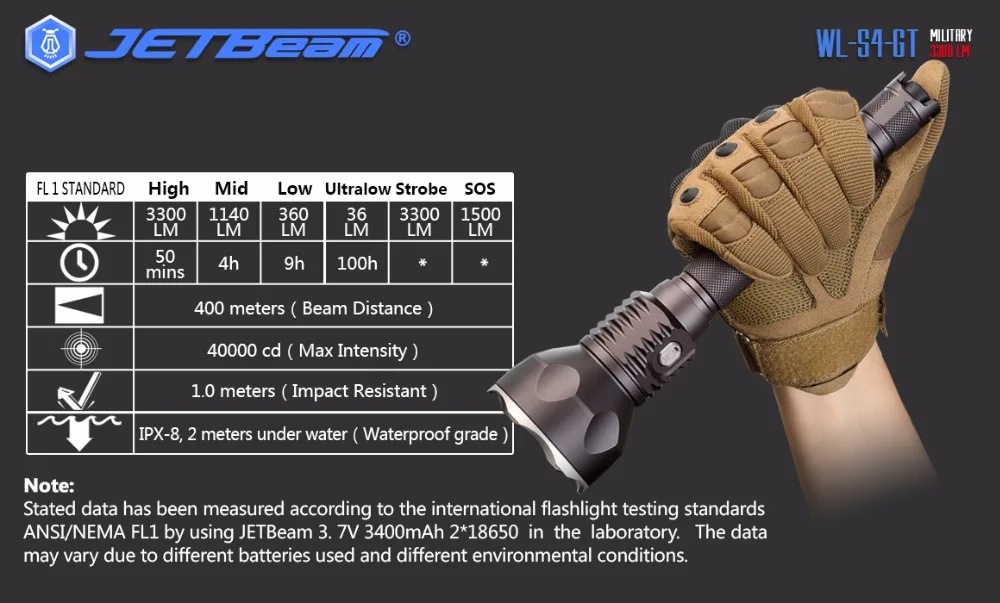 JETBeam WL-S4-GT охота свет Cree MTG2 светодиодный фонарик 3300 люмен 18650 Батарея для поиска Охота Пеший Туризм 18650 Батарея