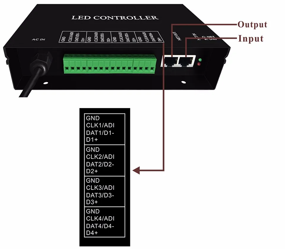 LED АРТНеТ поддерживает протокол ArtNet 4 вселенных DMX512 контроллер
