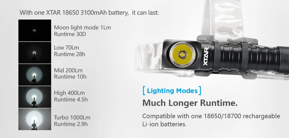 XTAR H3/H3W налобный фонарь CREE XM-L2 U3 светодиодный 1000 люменов 5 режимов водонепроницаемый Головной фонарь для охоты, рыбалки фонарь+ повязка на голову