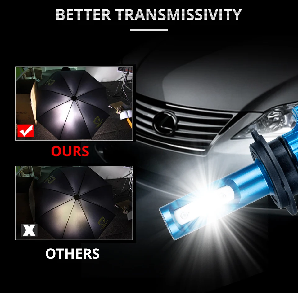 Aceersun LED H7 CANBUS H4 LED H1 H11 H8 H9 9005 9006 HB3 HB4 CAR Headlight CSP Chip 6500K 12000lm auto lamp Hi Lo beam 72W 12V (6)