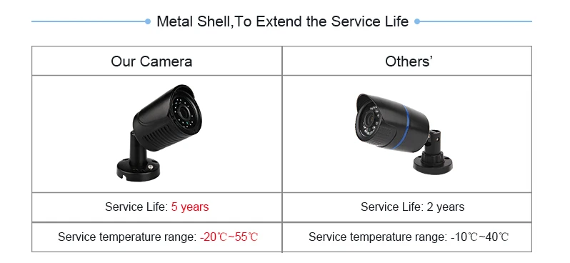 Techage камера безопасности системы 4CH 720P DVR 1.0MP 1200TVL ИК ночной Открытый водонепроницаемый AHD CCTV камера P2P комплект видеонаблюдения