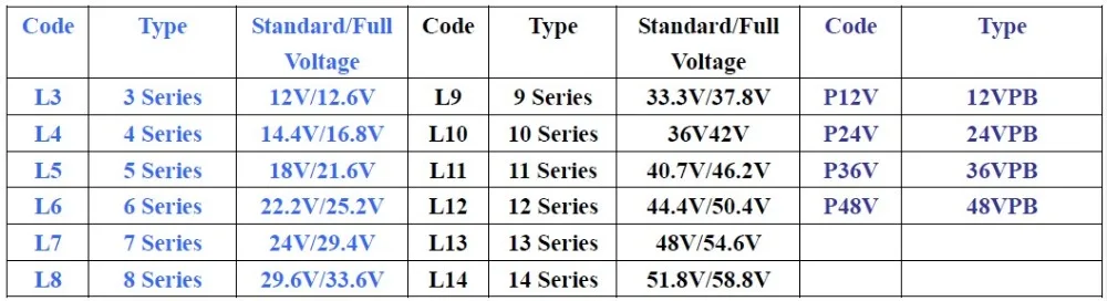 fit for battery series
