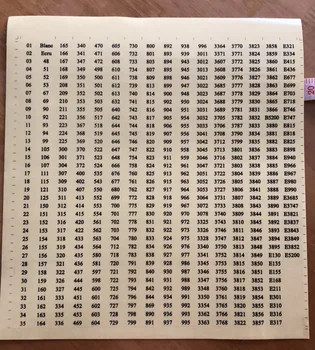 

DMC Colour Number Stickers Rectangl approx Diamond Painting for pfaff juki brother tajima singer bernina elna toyata