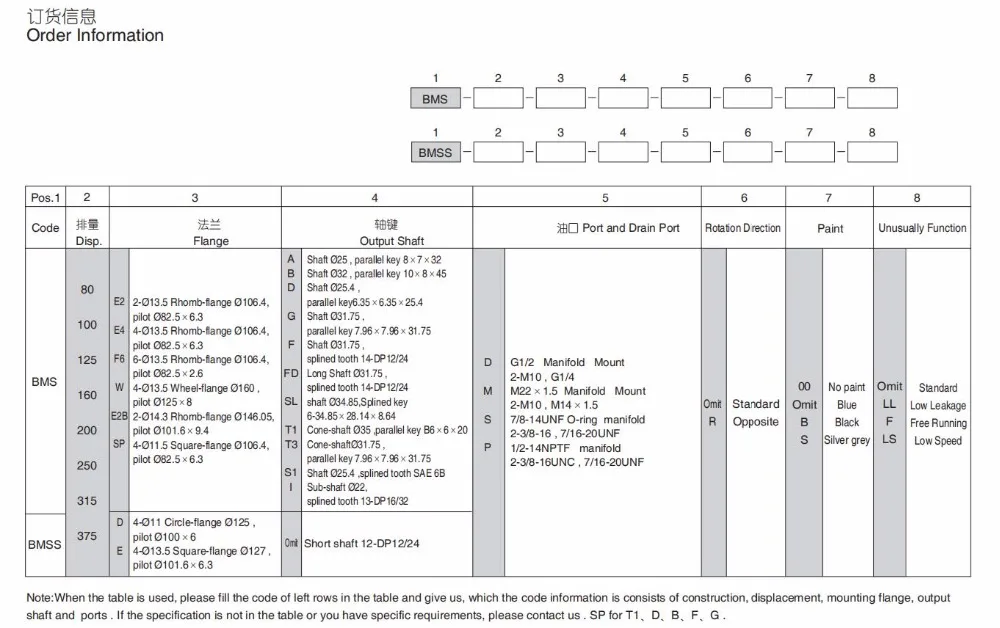BMS6