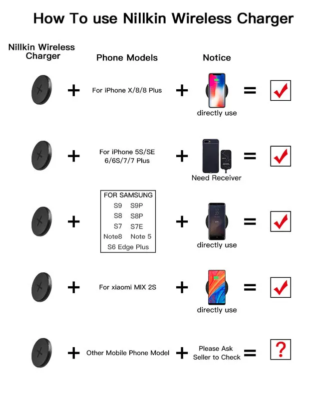 Беспроводное зарядное устройство NILLKIN для Samsung Galaxy S10 S8 S9 Plus зарядные устройства