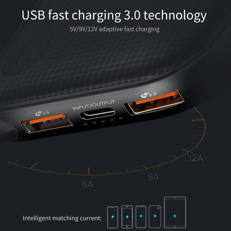 Baseus Quick Charge 3.0 Power Bank 20000mAh 3 Outputs Powerbank Dual QC3.0 External Battery Charger For Mobile Phones Poverbank