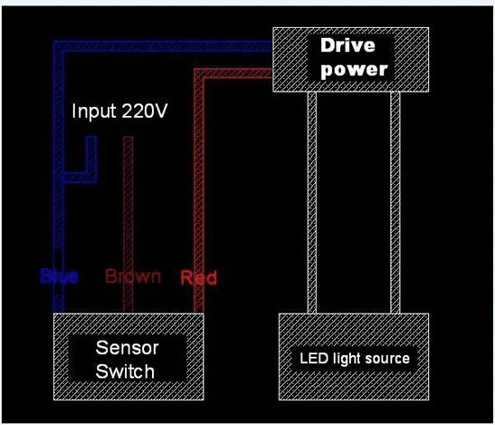 switch-on-off