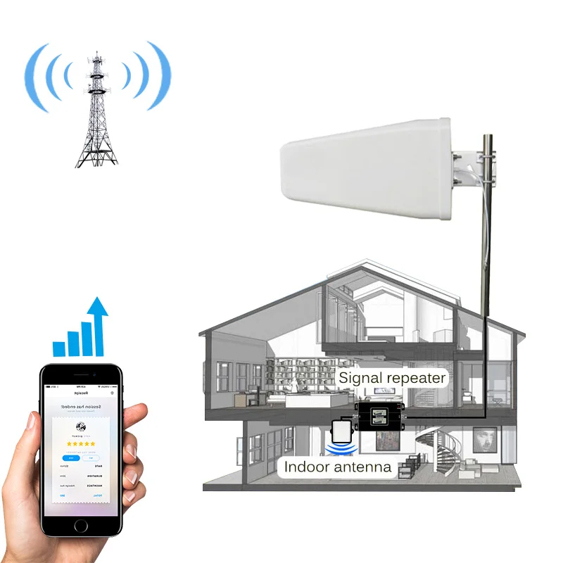 Антенна LDPA 4G GSM 3G 800 2700 МГц 10 дБи периодическая внешняя антенна для связи сетевой