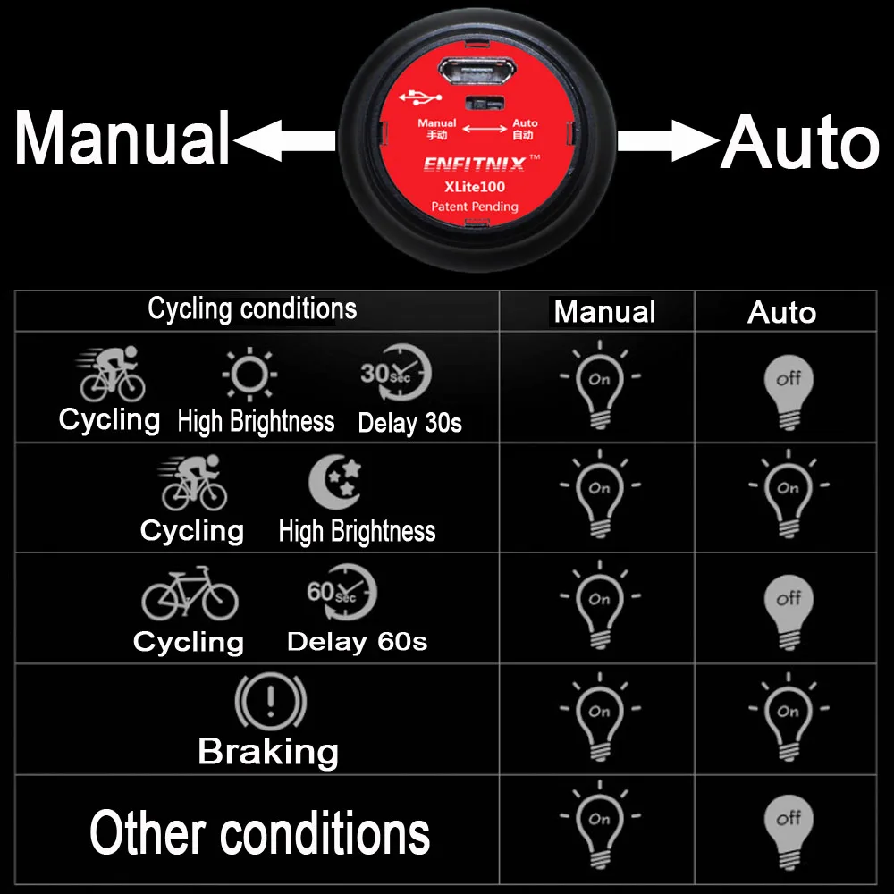 Excellent XLite 100 Bicycle taillight smart auto start/stop brake sensing IPX6 waterproof bike rear light usb charging Led cycling lamp 5