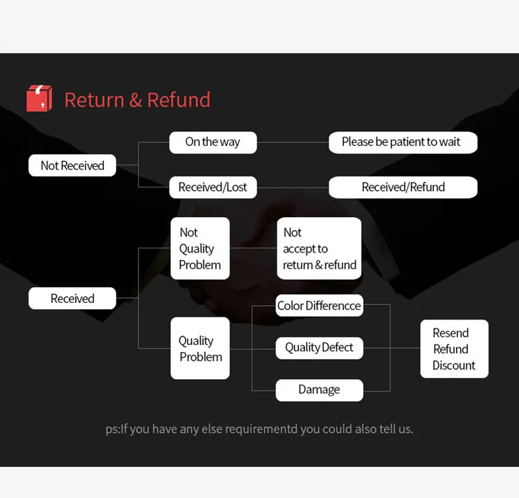return_