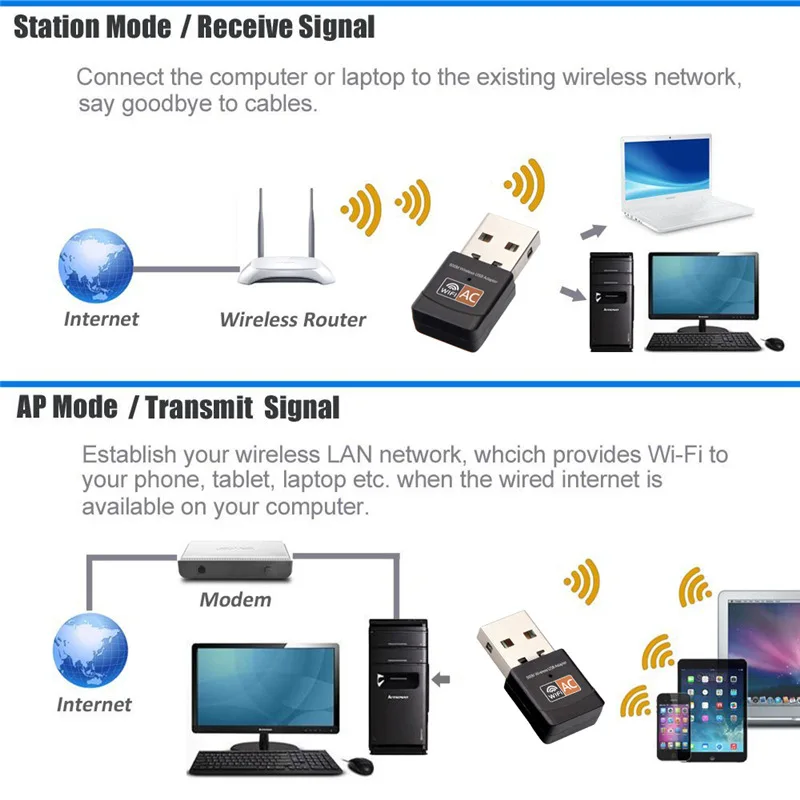 USB Wifi адаптер 600 Мбит Беспроводной сетевая карта Ethernet антенна Wi-Fi приемник USB LAN AC Dual Band 2,4G 5 ГГц для ПК Wi-Fi Dongle