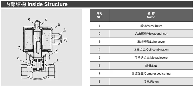 US Steam solenoid valve I