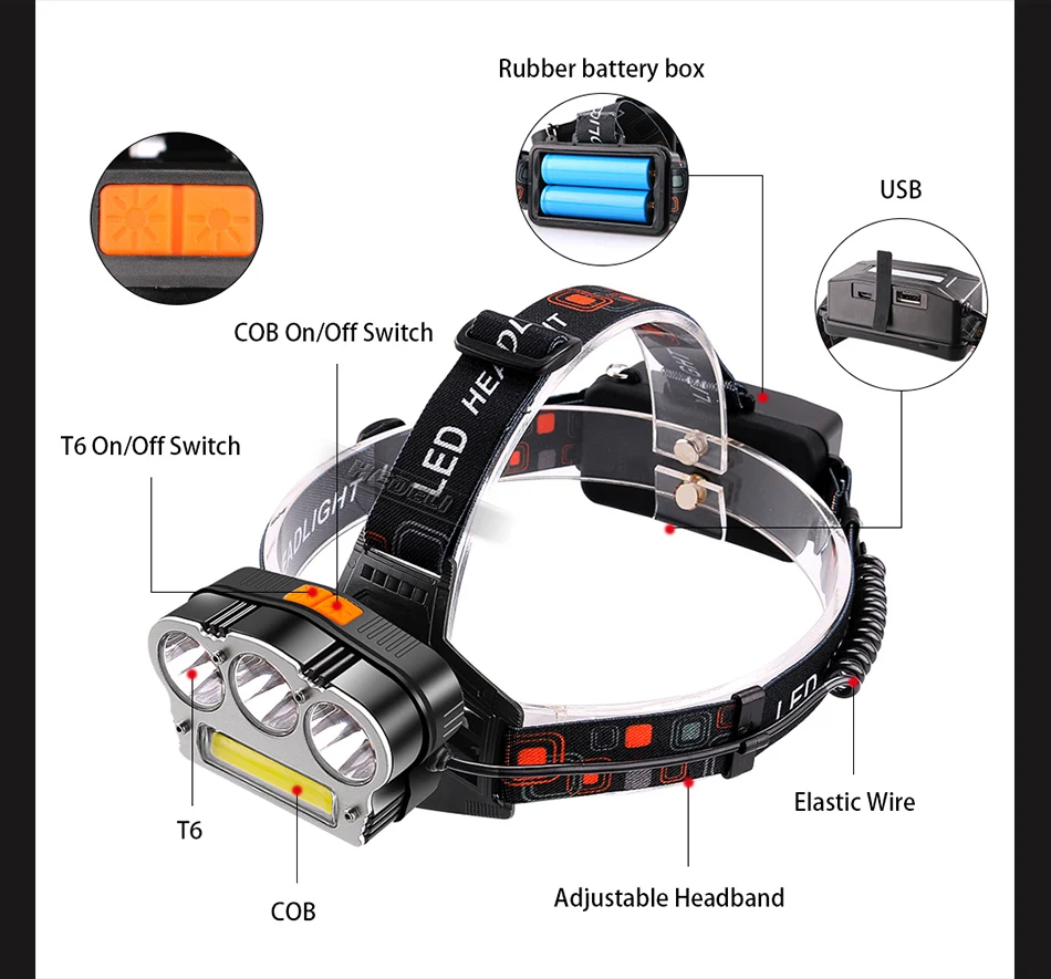 COB светодиодные фары красный свет Фара Мощность заряда банка xml t6 usb фар налобный фонарь 18650 охоты лампы фара