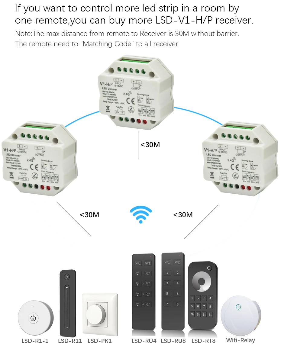 Светодиодный Dimmer12V 24V 36V 48V PWM беспроводной РЧ светодиодный диммер вкл. Выкл. С пультом дистанционного управления 2,4G wifi диммер для одноцветной светодиодной ленты светильник