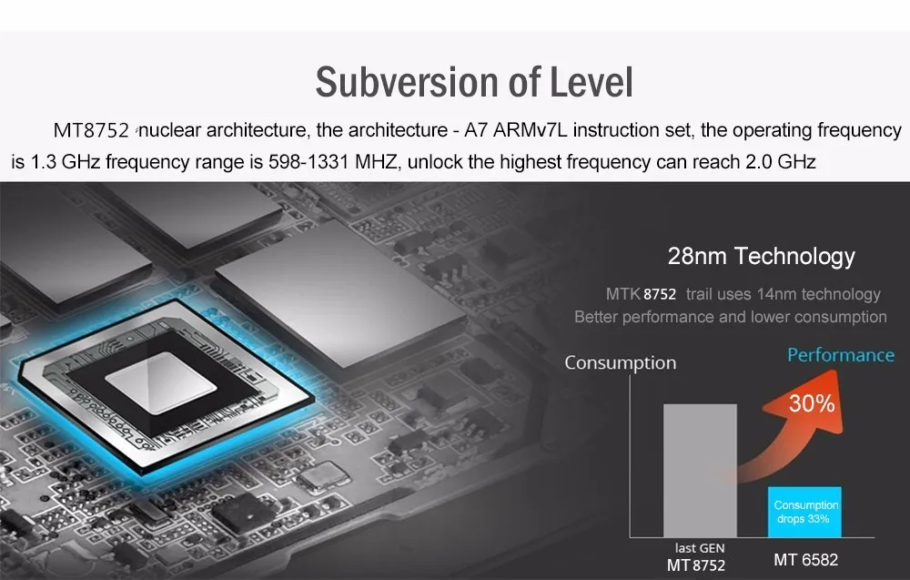 Планшетный ПК 10 дюймов 8 Core Android 4,4 4 Гб Оперативная память 64 Гб Встроенная память Dual SIM карты 1280x800 дюйм/сек, GPS, Bluetooth, планшеты, 10,1 k106