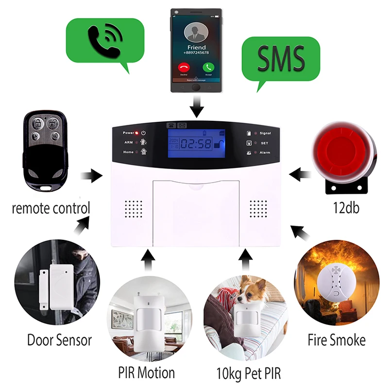 

Wireless Home GSM Security Alarm System DIY Kit APP Control With Auto Dial Motion Detector Sensor Burglar Alarm Set System