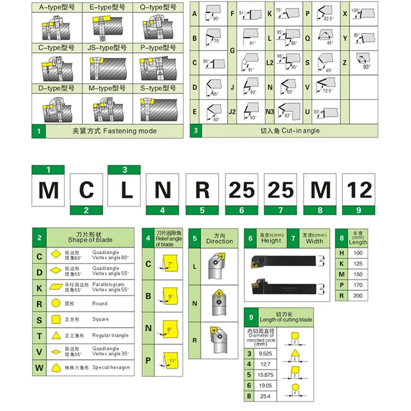 MDPNN2020K11 20*125 мм индекс внешний токарный инструмент CNC держатель для DNMG/DNMM/DNMA1104 CNC ДЕРЖАТЕЛЬ ИНСТРУМЕНТА