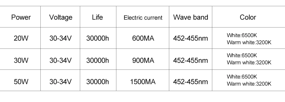 LED Colloid Lens COB Chip (8)