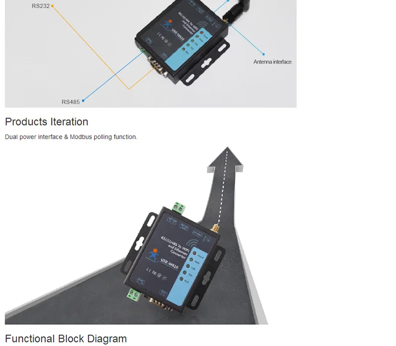 USR-W610 последовательный WiFi Ethernet беспроводной конвертер RS232 RS485 последовательный сервер поддержка WatchDog Modbus шлюз порты TCP, UDP