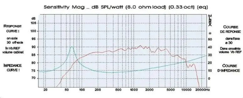 GHXAMP 4,5 дюйма 115 мм 40 Вт HiFi матовый бумажный НЧ-динамик Средний бас громкий динамик 8 Ом 88 дБ