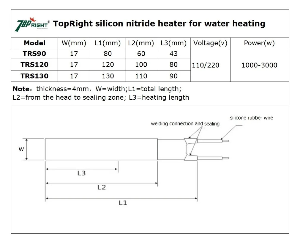 specifications