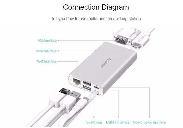 Док-станция для ноутбука сетевой адаптер Ethernet Проводная сеть для huawei Matebook type-C многофункциональная док-станция