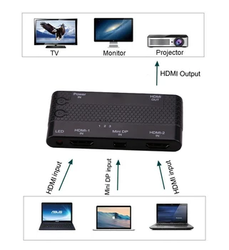 

3In1 Dual HDMI Out + Mini DP Displayport Input HDMI Output Converter Switch Switcher Adapter for Macbook XBOX 360/PS3 to HDTV