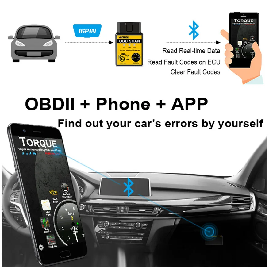 Ancel Мини ELM327 Bluetooth V1.5 OBD 2 сканирующие инструменты автомобильный диагностический