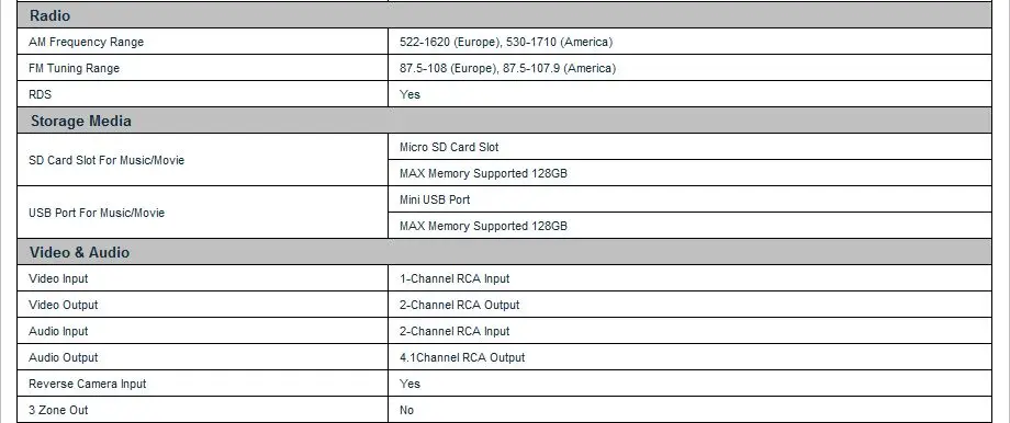 Flash Deal 6.2" Android 6.0 OS Special Car DVD for Hyundai H1 2007-2012 & Starex 2007-2012 & iLoad 2007-2012 with Calling Function Support 16