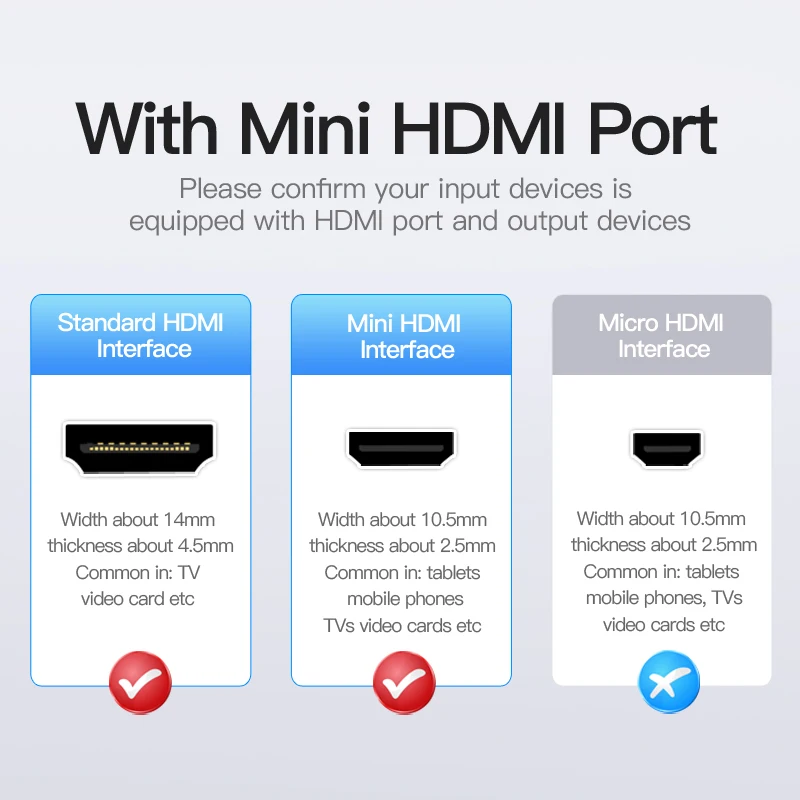 Ugreen Micro HDMI 4K/60Hz 3D Effect Micro Mini HDMI to HDMI Cable Male to  Male For GoPro Sony Projector 1m 1.5m 2m 3m Mini HDMI - Price history &  Review