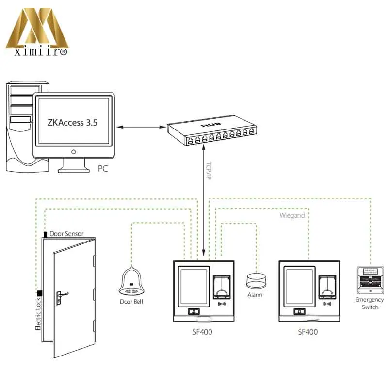 New Arrival ZK SF400 Fingerprint Access Control And Time Attendance TCP/IP USB Door Access Control System