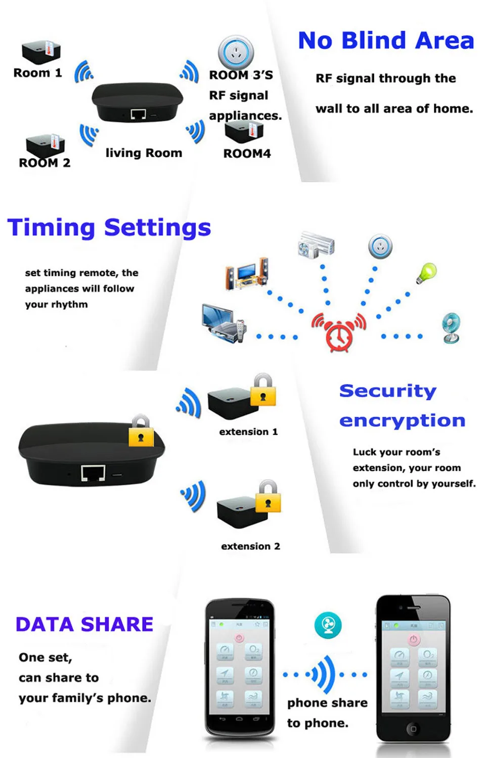 12-Geeklink 3S+Extension Smart Home Automation Universal Remote Control Wireless Remote Controller,WIFI+IR+RF Switch,by AndroidIOS-8