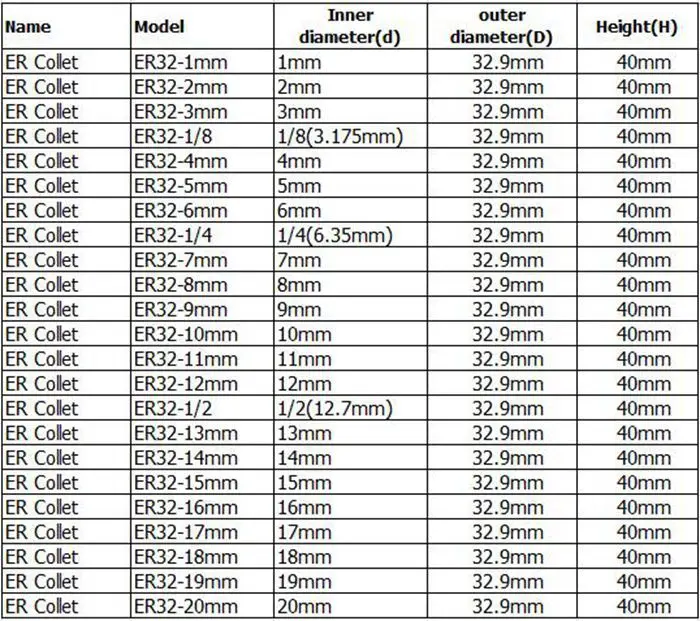 23 шт./лот ER32 пружинный цанговый набор для ЧПУ Workholding гравировальный и фрезерный токарный инструмент 1-20 мм хорошее качество