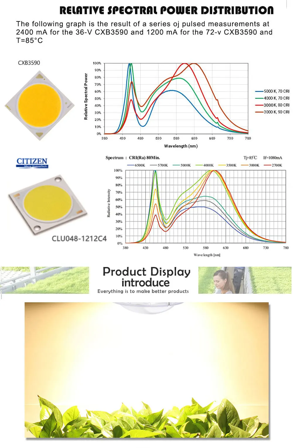 CREE CXB3590 200 Вт 36000лм 3500 К 5000 К Диммируемый COB светодиодный светильник для выращивания полного спектра, лампа для выращивания растений в помещении, панель для роста, светильник ing