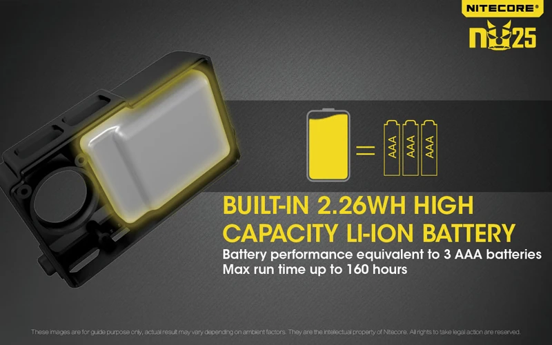 Nitecore NU25 Micro-USB Rechargeable Headlamp (18)