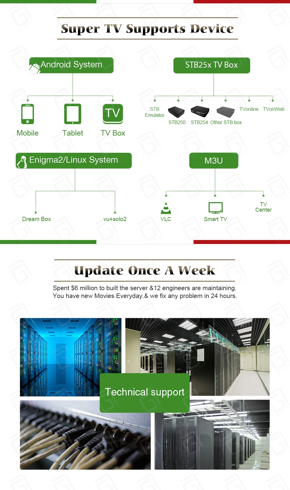 GOTiT мощность IPTV подписка Африканский IPTV США Канада Бразилия для взрослых ExYu Европа IPTV Abonnement M3U Enigma2 PC Smart IPTV STB