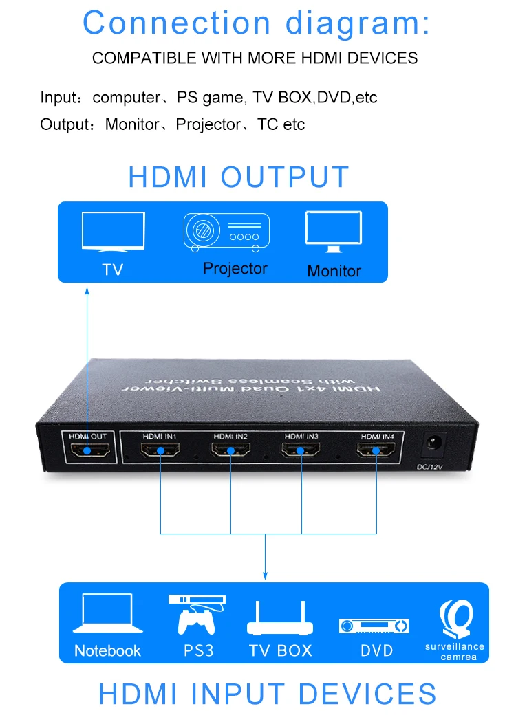 Wellva hdmi Сплиттер 4x1 HD видео сплиттер Аудио Синхронизация 4 порта hdmi коммутатор 4k Quad сплиттер 4 входа 1 выход с пультом дистанционного управления
