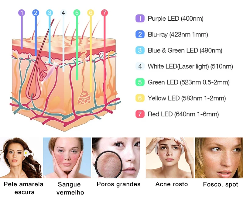 7 цветов PDF светодиодный светильник терапия светодиодный маска для омоложения кожи фотонное устройство спа средство для удаления акне против морщин красный светодиодный светильник для лечения