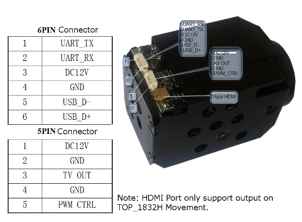 FPV 1/4 CMOS 18X WDR Zoom 1080P HD широкоугольная камера PAL NTSC с HDMI DVR