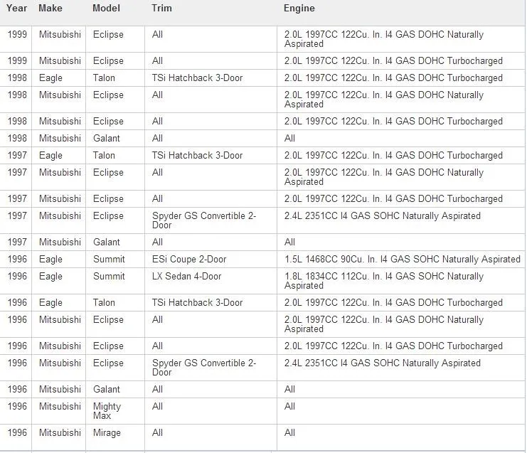 Датчик положения дроссельной заслонки TPS MD614697 для MITSUBISHI Montero Sport EAGLE Summit MD614375, MD614280, MD614491 TH176, TS602