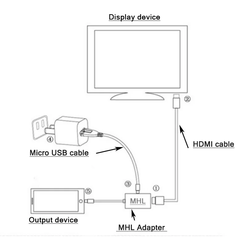 Адаптер Micro USB к HDMI для ТВ-монитора 1080 P HD HDMI аудио-видео кабель MHL конвертер для Samsung Huawei HTC MHL устройства