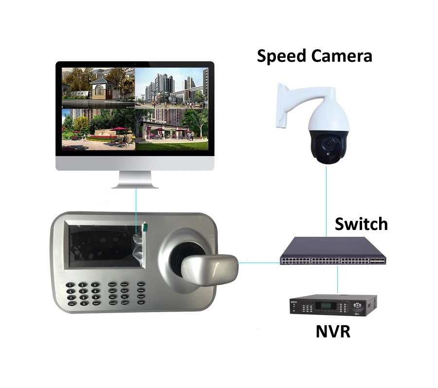 network control keyboard for PTZ IP Camera Speed camera NCK01 8-7